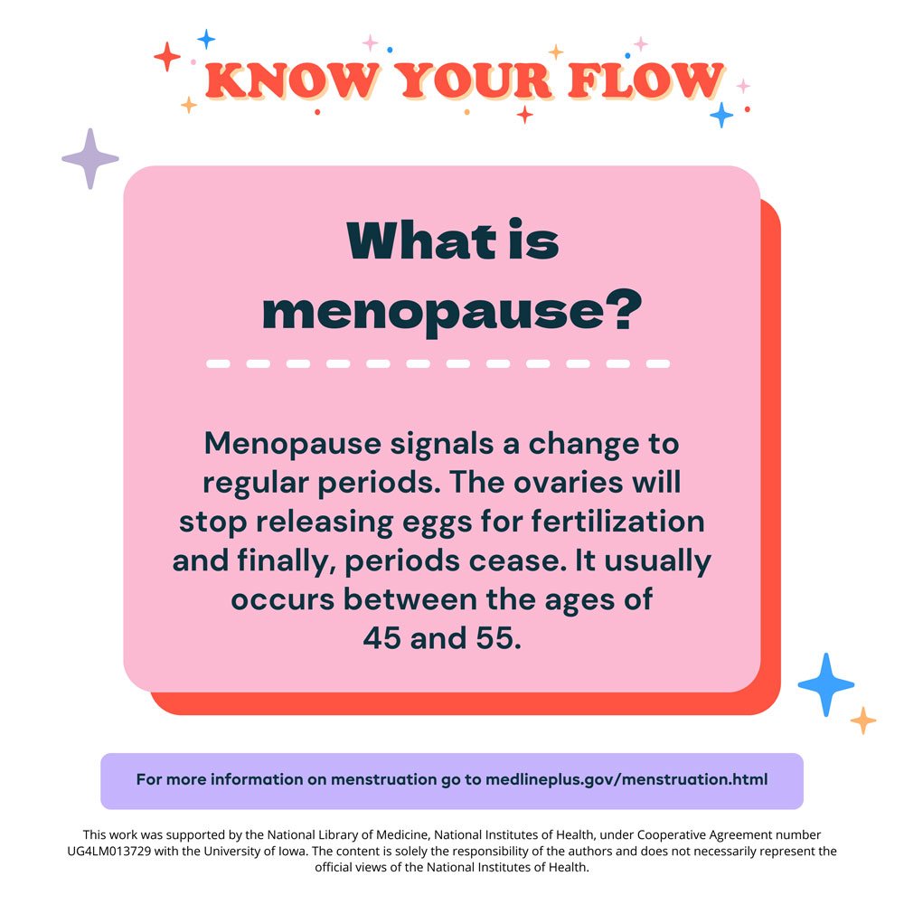 What is Menopause